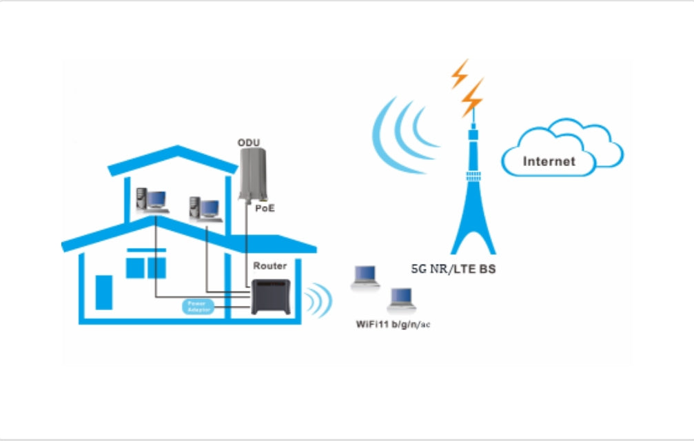 ZLT X11 Router with Sim Slot 4G/5G
