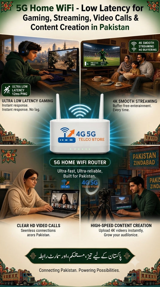 Telephony Router Pakistan Telco.pk – Buy PTA Approved 5G & 4G Routers in Pakistan – Telco Store